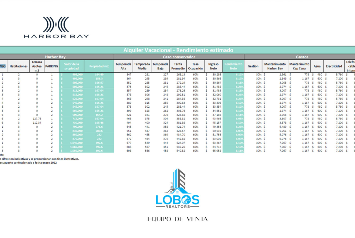 Harbor Bey: Vive en Lujo y la Exclusividad en la Marina de Cap Cana