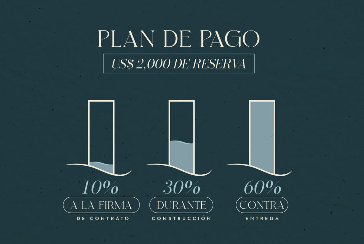 HABITAT BEACH TOWER: Inversión de lujo en Juan Dolio